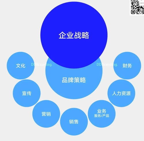 漫談設(shè)計(jì)企業(yè)品牌建設(shè) 從大道恒美朱美樂的視角出發(fā)