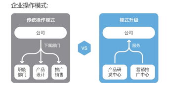 企業(yè)利潤優(yōu)化 企業(yè)所得稅籌劃策略與實(shí)踐
