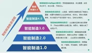 數字化工廠頂層設計與規(guī)劃 企業(yè)戰(zhàn)略轉型的關鍵路徑