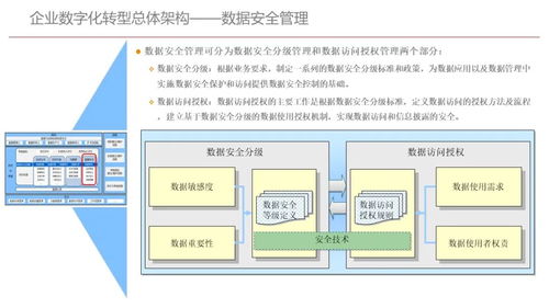 企業數字化轉型 戰略藍圖與實施路徑
